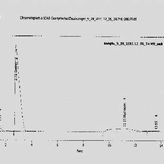 uv vis spectrum analyzer ketamin has a pick|ketamine gel preparation.